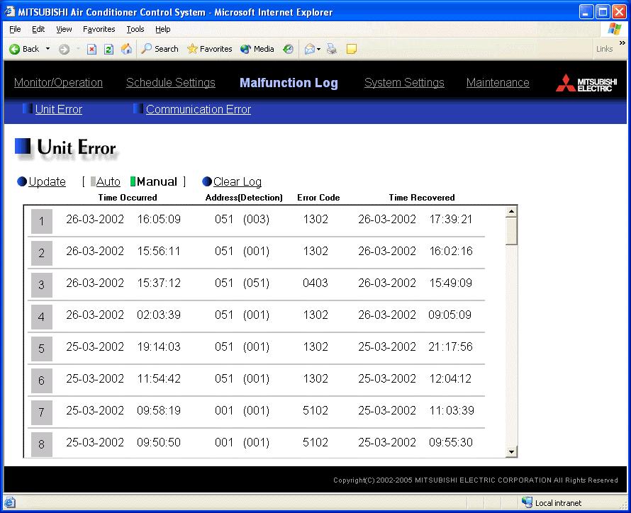 3-7 Checking the Malfunction Log Click the menu item [Malfunction Log] to display a log of unit errors (the last 64 errors).