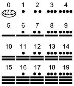 Numbers the Maya