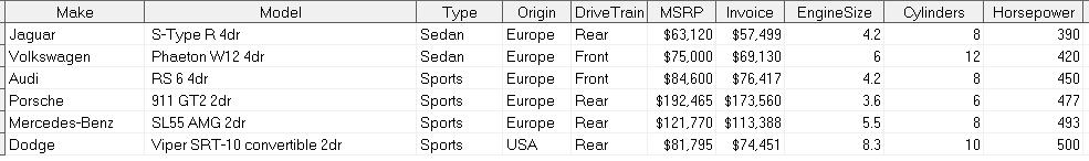 After adding the option Multidata: Y, all the records with horsepower greater than 350 were selected. This example is very simple.
