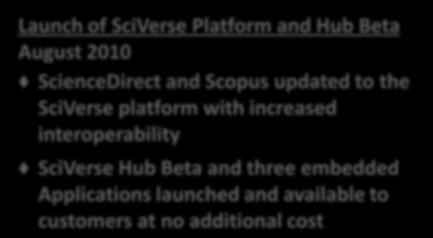 SciVerse Launched in Multiple