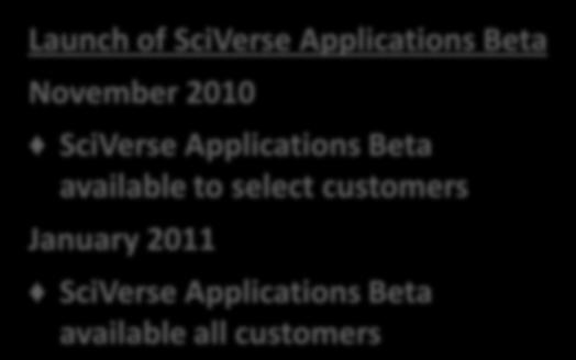 2010 SciVerse Applications
