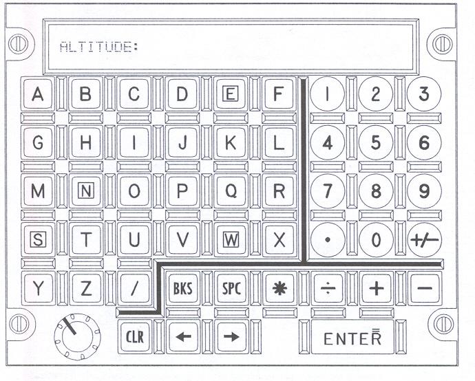 (a) (b) (c ) Figure 2. AH-64D keyboards.