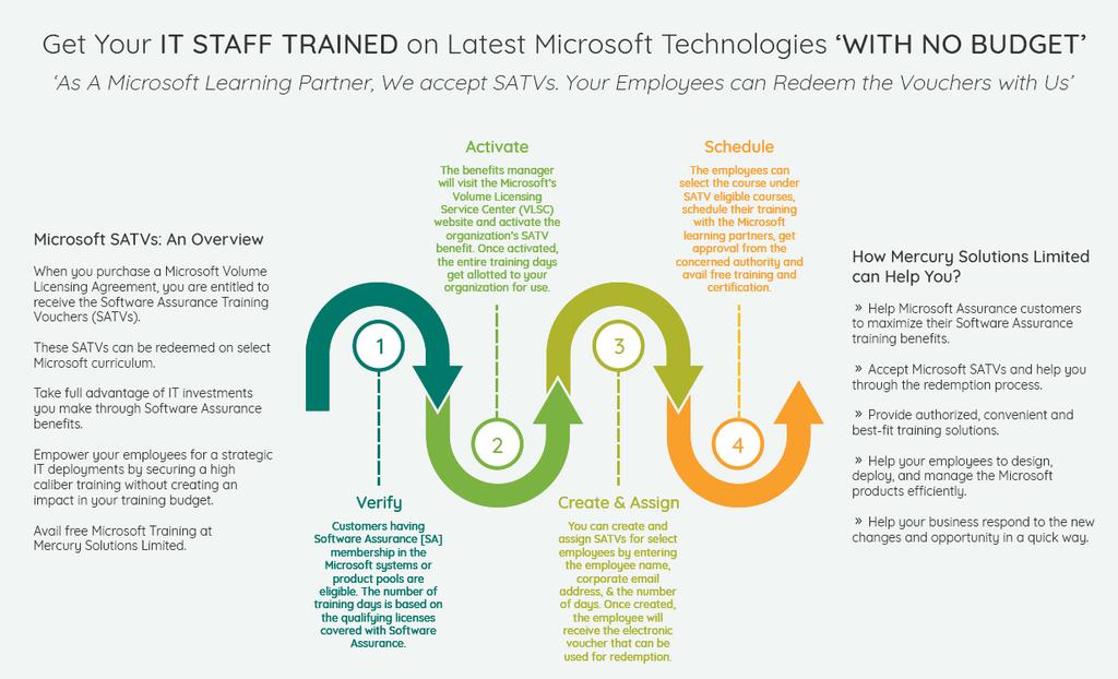 Centre Limited, the Microsoft Partner, Silver Learning.