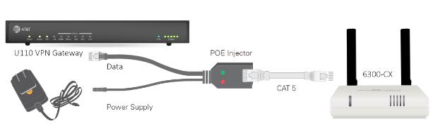 Step-by-Step Guidance: Remote Power Installation 1. Plug the 6300-CX s power supply unit (PSU) into an AC power outlet. 2.
