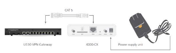 Connect an Ethernet cable from the RJ45 socket on the PoE injector cable to the Ethernet port of the 6300-CX. (See diagram.