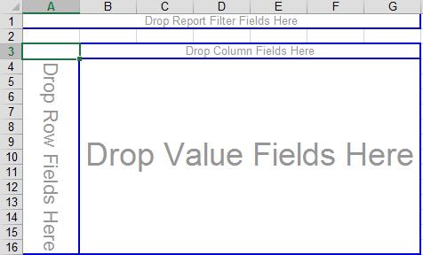 The four areas that make up a PivotTable are described on the next page.