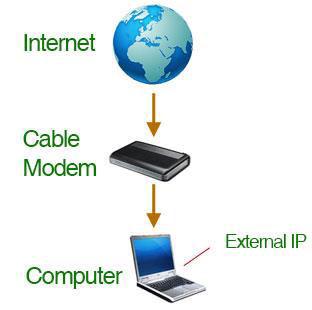 Modem is a device that makes it possible for computers to communicate over a telephone line. The word MODEM Stands for MOdulator-DEModulator.