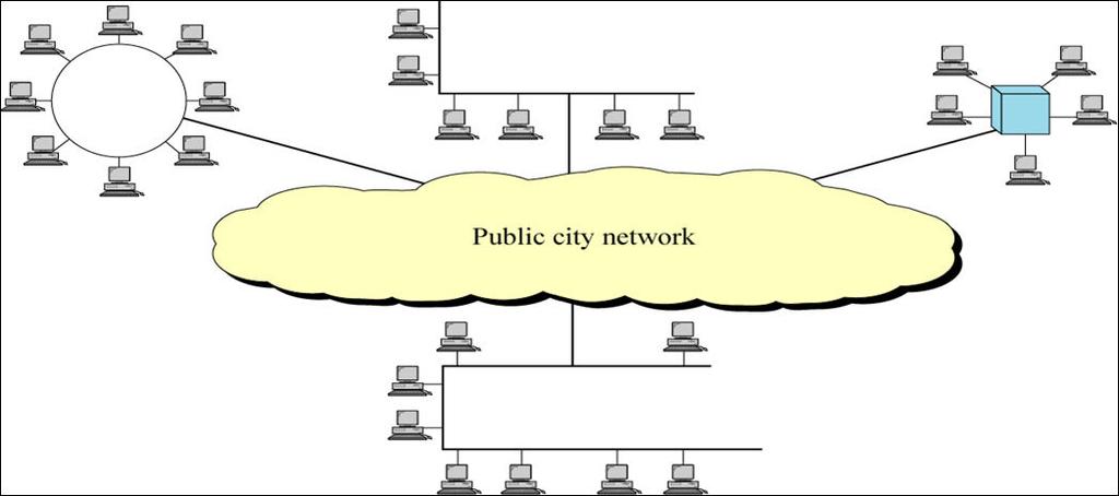 A metropolitan area network (MAN) is a large computer network that usually spans a city or a large campus.