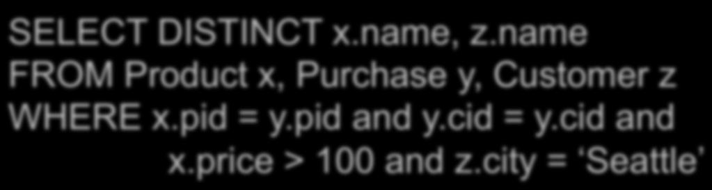 Product(pid, name, price) Purchase(pid, cid, store) Customer(cid, name, city) SQL Query SELECT DISTINCT x.name, z.