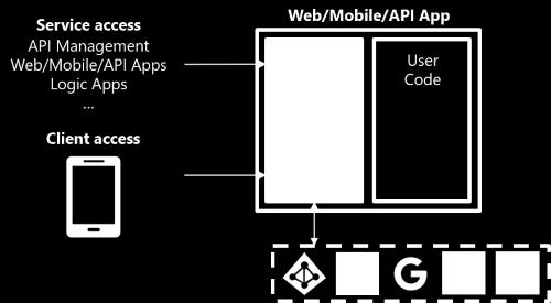 API Apps recent changes Simplified Align with Web &