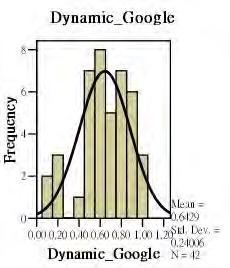 normally distributed,