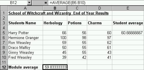 Exercise 9 1. Click in cell B12, to calculate the Module average for Herbology. 2. Click on the formula bar and type =average(b5:b10) then press return on the keyboard.