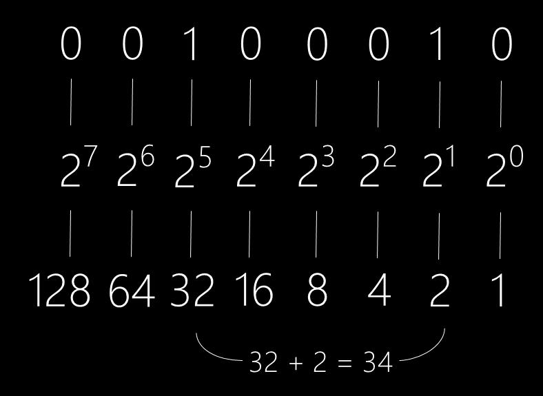 This integer value of 34 can be represented as a binary (bitwise) value of 001000010 hence the bitmap concept. Read from right to left!