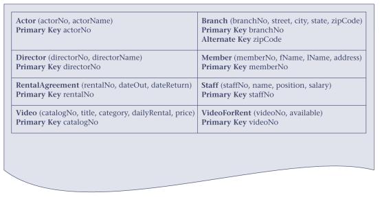 Initial table structures for the entities 7 How to represent relationships (1/2) Use primary key/foreign key mechanism In deciding where to post (or place) the foreign key attribute(s), must first