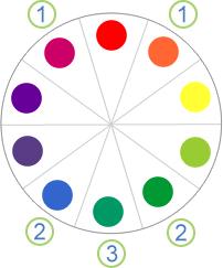 1. A similar color is one next to another color on the color wheel (for example, violet and orange are similar colors to red). 2.