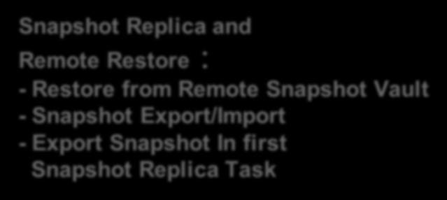 Snapshot Replica and Remote Restore: - Restore from Remote Snapshot Vault