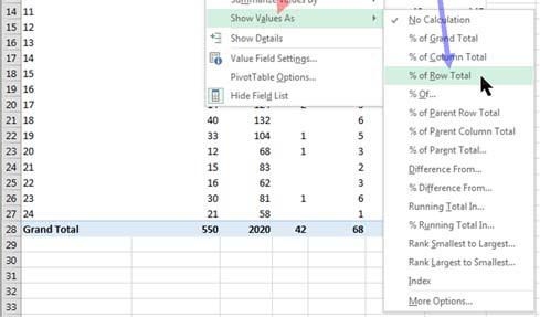 we only need to right click on any of the values in the Pivot Table to open a context menu,
