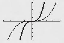 a factor of 1 _ k k (x) 3 1 k 0 Horizontal stretch b a factor of _ 1 and a reflection
