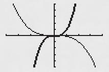 5x) 3 k 1 Horizontal compression b a factor of _ 1 and a reflection in the -axis k k 0.