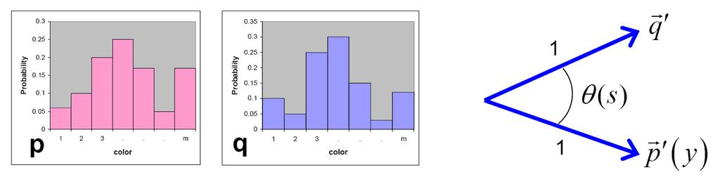 Color segmentation