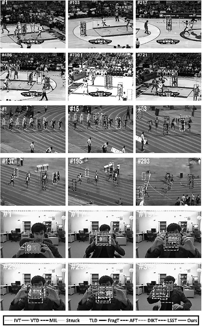 Fig. 14 Representative tracking results on the representative frames of Basketball, Bolt and Twinnings with pose variation In Box, a suspended box moves fast in the complex background, and there are
