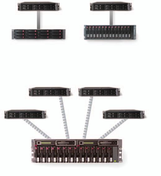 HP StorageWorks Modular Smart Array sample configurations MSA20 connected via SCSI to HP ProLiant DL380 server MSA30 connected via SCSI to HP ProLiant DL380 server MSA500 G2 connected to two HP