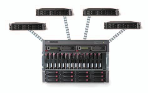 HP StorageWorks Modular Smart Array products: simple, reliable and cost-effective HP knows you must adapt quickly to growth and accomplish IT change seamlessly using simple, reliable and
