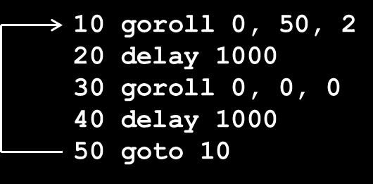 Jumping to a new place in the program The goto command is used to jump to a new place in the program. (goto is a combination of the words go and to.