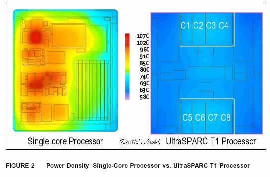 http://www.sun.com/processors/whitepapers/ust1_pwrsav_v1.0.pdf CSE378 Performance.
