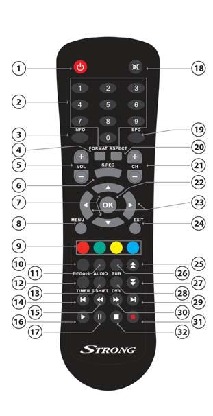 Remote Control Remote key functions: 1. POWER: To turn the standby mode ON/OFF. 2. Numeric buttons (0-9): To enter numeric options in menus and to enter a channel number directly. 3.