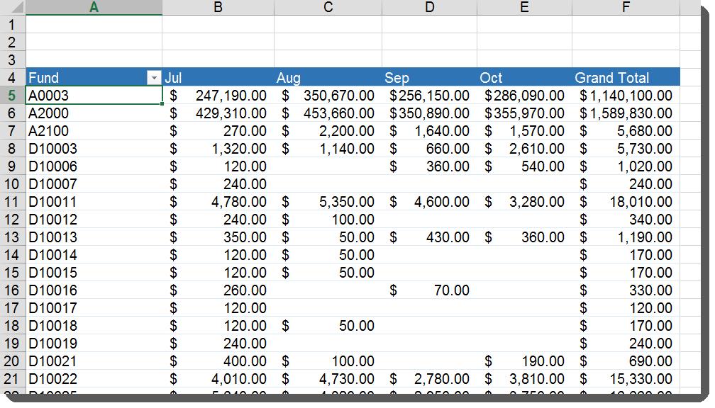 Values Area: The heart of the pivot table. This area typically includes a total of one or more numeric fields.