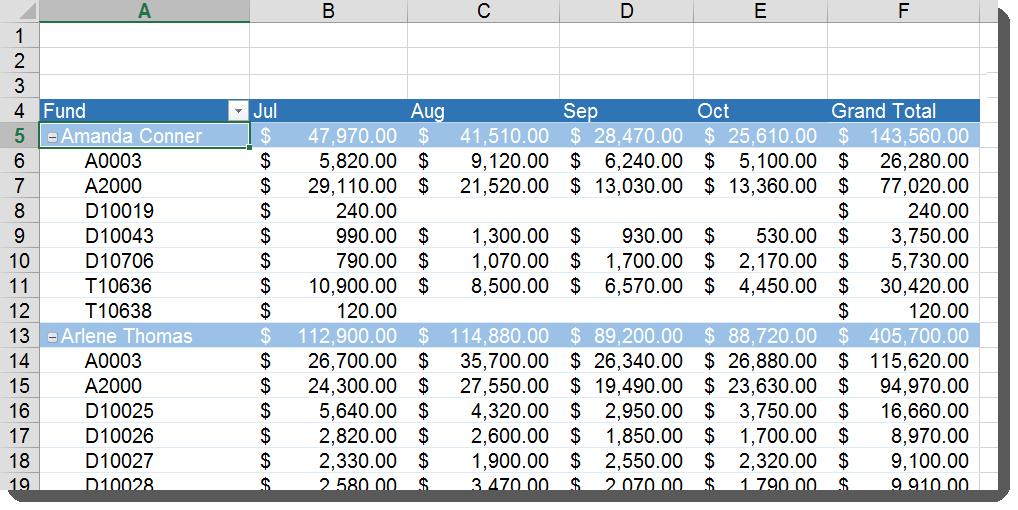 Improperly Formatted Data using Section Groups: To Summarize: The first row of the data source consists of field labels or headings that describe the information in each column Each column in the