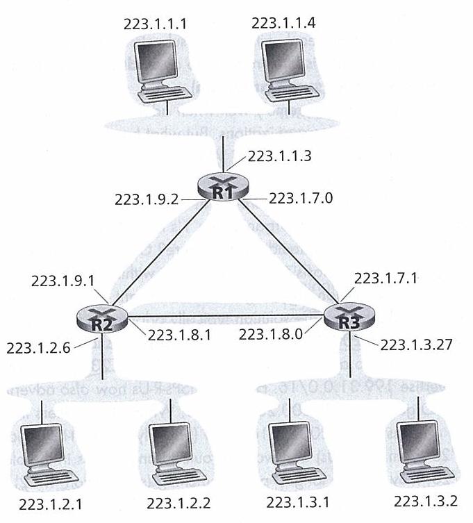 Classless Interdomain Routing (CIDR) Router interfaces may form a subnet as e.g. 223.1.