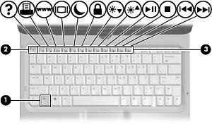 3 Using the keyboard Using hotkeys Hotkeys are combinations of the fn key (1) and either the esc key (2) or one of the function keys (3).