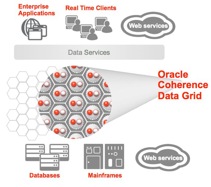 What is Oracle Coherence? Oracle Coherence is a highly scalable, fault-tolerant distributed cache engine.