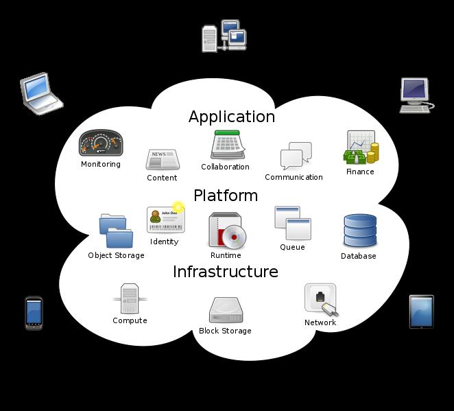 Introduction Cloud computing 