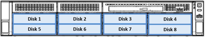5-inch SAS/SATA Drive (Up to 2) Internal DVD Drive Kit (Up to 1) Standard : 8x3.5-inch SAS/SATA Drive Standard: - Expansion: 2x2.