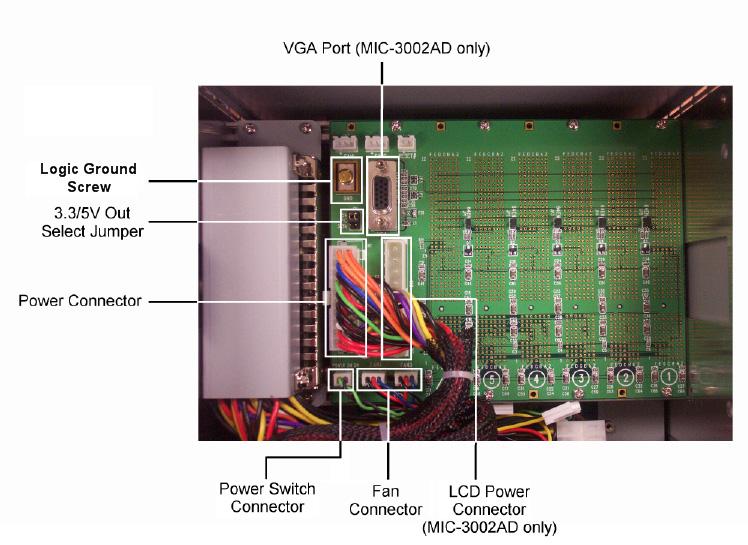 2.3.4 Backplane Layout for MIC-3002A and MIC-3002AD Figure 2.4: Backplane Layout Select the voltage output as 3.3 or 5 V through the jumper on the backplane. Note: (only for MIC- 3002AD model) 1.