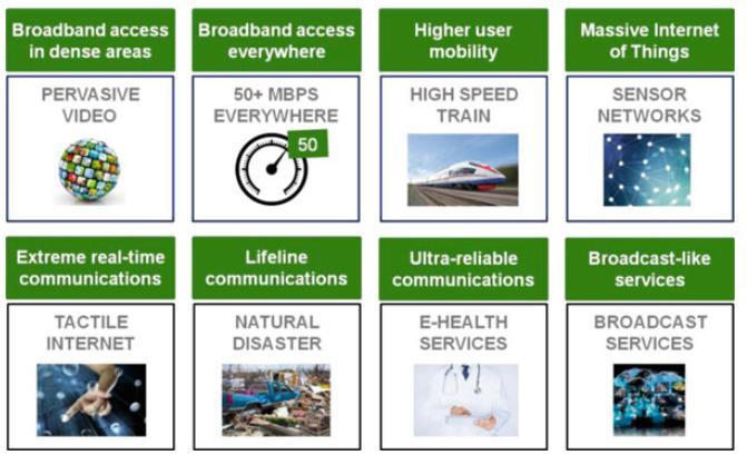 Classification of 5G Use Cases (1/3) Use cases have been grouped into families and use cases in the same family share similar characteristic and requirements.