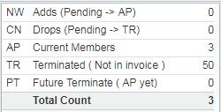 Enrollment: How to Import Multiple Members (continued) After correcting the errors, click Validate. If it accepts the changes, Validate will change to Apply Changes.