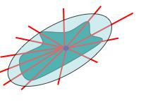 affine-transformed region corresponds to the ellipse of the original region under the same transformation q = Ap Σ 2 = AΣ 1 A T p = [x,