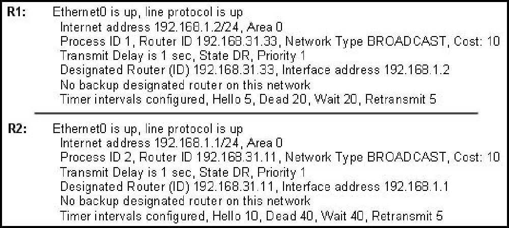 QUESTION 94 A network administrator is troubleshooting the OSPF configuration of routers R1 and R2. The routers cannot establish an adjacency relationship on their common Ethernet link.
