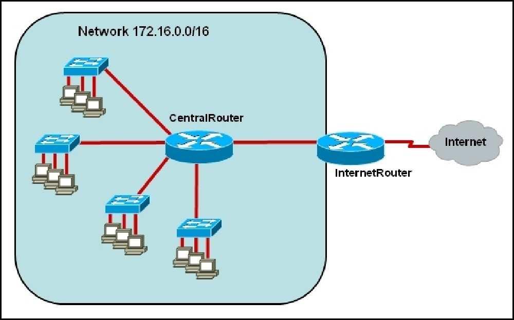 /Reference: : QUESTION 123 Refer to the exhibit. The network administrator requires easy configuration options and minimal routing protocol traffic.