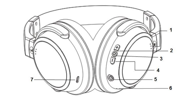 Golzer BTX40 Instruction Manual Getting Started BTX40 To use your BTX40 stereo Bluetooth headphones, please follow the steps below: 1) Ensure your Bluetooth headphones is fully charged.