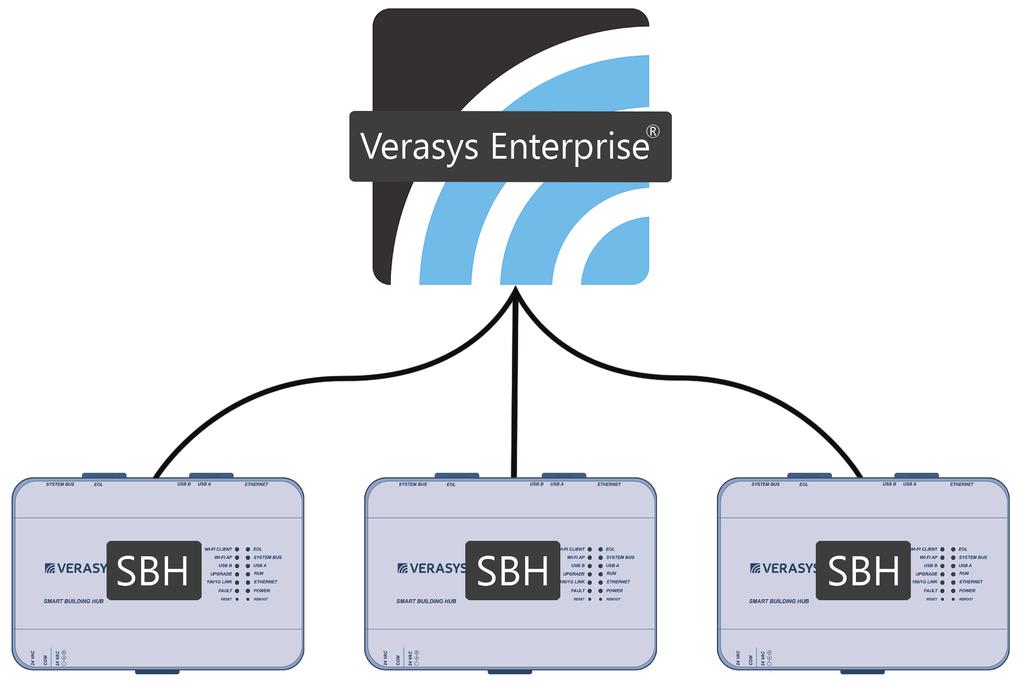 Verasys Enterprise overview Verasys Enterprise is a cloud-based application that provides mechanical contractors and facility managers who serve National Account Retailers with enterprise control and