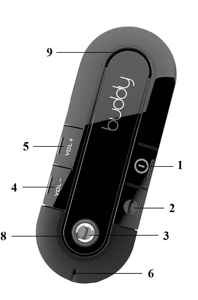 A. Product Overview 1. On/Off Button 2. Reject Button 3. MFB Button 4. Volume Down 5. Volume Up 6. Microphone 7. Charger Port 8. Bluetooth Indicator / Charge Indicator 9. Speaker B. Charging 1.