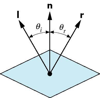 Recall: Mirror Direction Vector r Can compute r