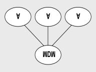 Network Planning below shows an example of the single domain network. A single domain network is well suited to companies that have few locations and business functions.