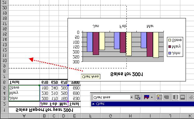 CREATING CHART How To Move Chart 1. Position the mouse at the Chart Area of the chart. 2. Drag the chart to the new location. 1. Position the mouse pointer at the Chart Area.