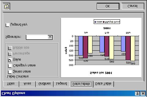 CREATING CHART How To Insert Data Labels 1. Select the chart. 2. Click Chart >> Options. 3. Click the Data Labels tab. 4. Under the Data labels area, click the option you want. 5. Click the OK button.